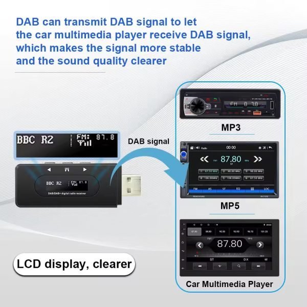 Автомобилен DAB+ FM, антена, радио приемник, Android мултимедия, за кола, Тунер, USB, DAB, GPS, FM - Image 5