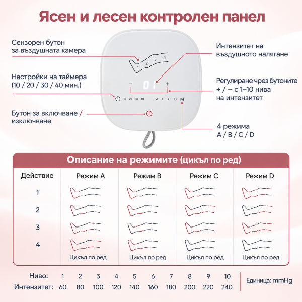 Професионален Лимфен Дренаж и Компресионен Масаж - Ръце, Крака, Талия , Компресионен масаж, лимфен дренаж, антицелулитен масаж и лумбален колан - Image 3